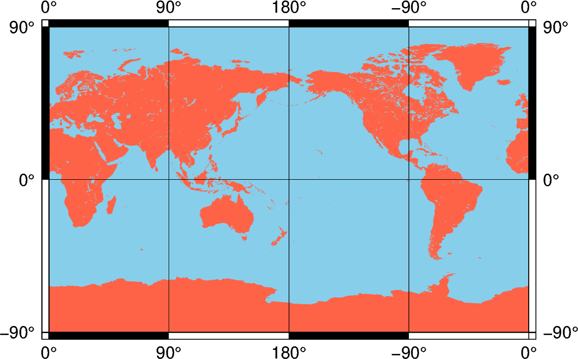 region arguments